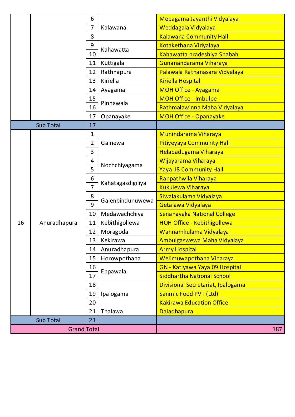 d3dd8b63 vaccination schedule on 20.07.2021 tuesday copy page 005