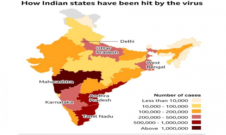 ඉන්දියාවේ සමස්ත කොරෝනා ආසාදිතයන් සංඛ්‍යාව තවදුරටත් ඉහළට