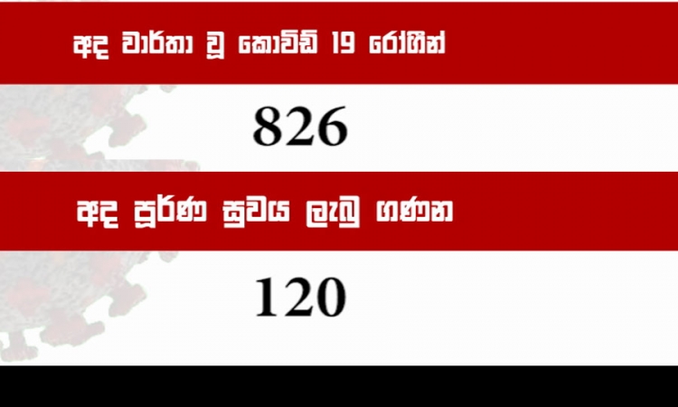 කොවිඩ්-19; රෝගය වැළඳුණු 826 දෙනෙකු හඳුනා ගැනේ