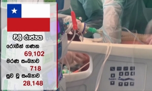 චිලී හි කොරොනා ආසාදිතයින් දැරිය හැකි උපරිම සීමාවට ආසන්නයි