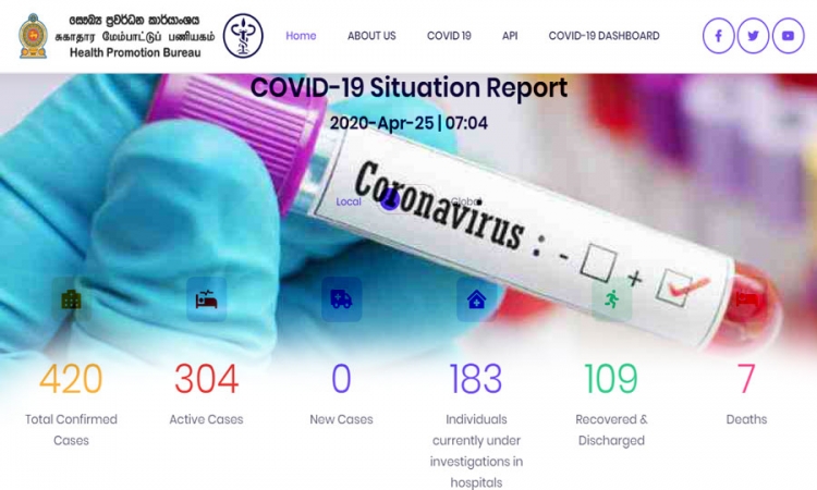 මේ වන විට ශ්‍රී ලංකාව තුළ COVID-19 ආසාධනය වූ ගණන 420ක්